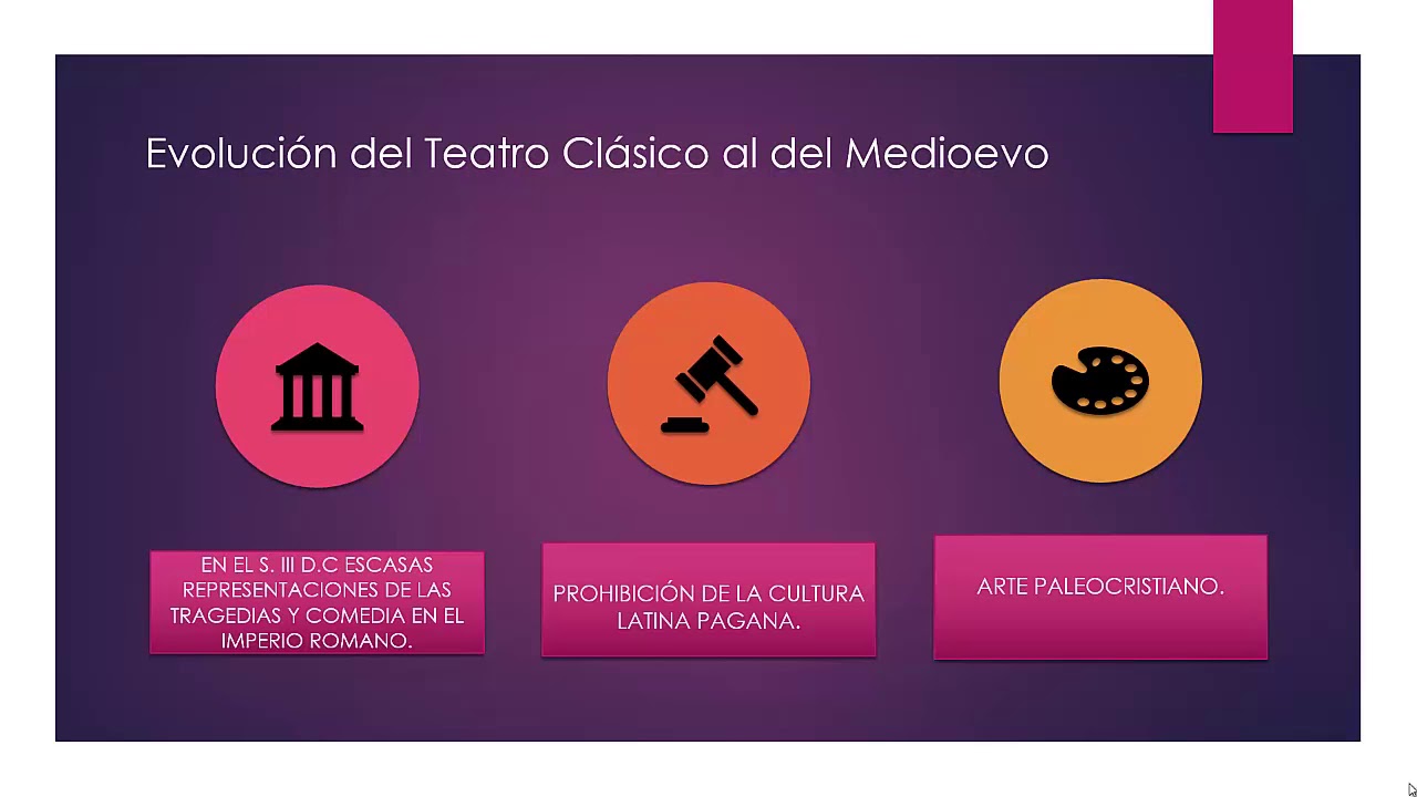 TEATRO DEL MEDIOEVO