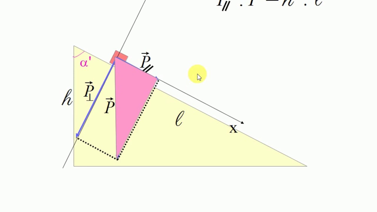 Scomposizione della forza peso su un piano inclinato