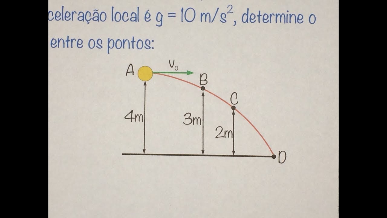FBNET | Dn9 - O trabalho da for&ccedil;a peso no lan&ccedil;amento horizontal