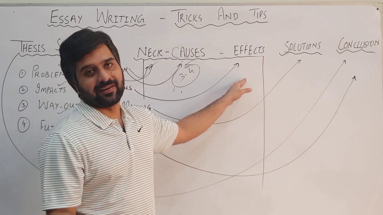 Essay Writing Methodology | Connectivity, Coherence and Relevancy In Essay Writing |CSP Waqar Hassan