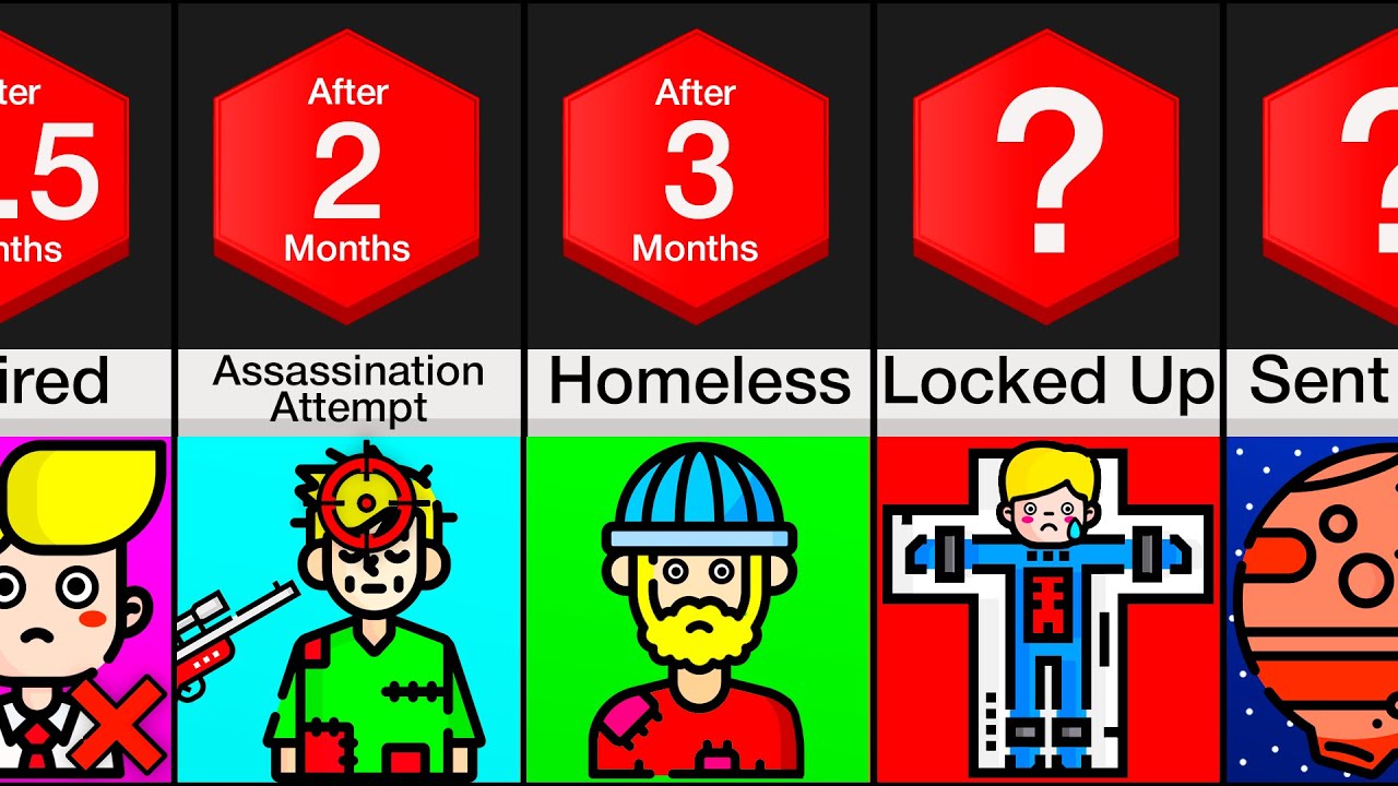 Comparison: What If Everyone On Earth Suddenly Hated You