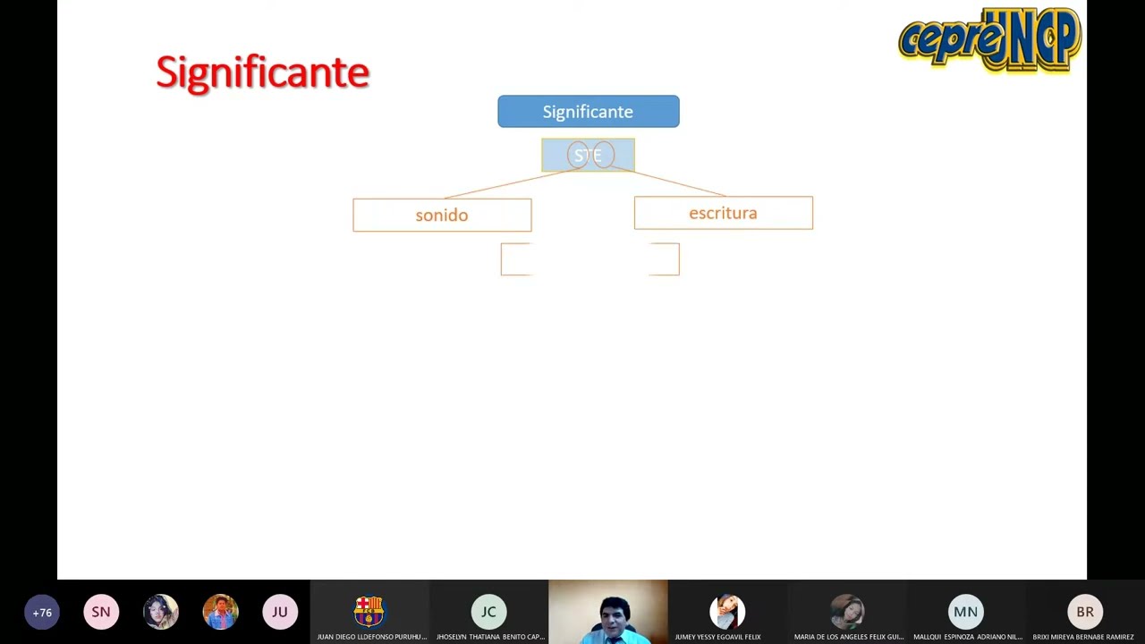 Semana 01 Aptitud Comunicativa - Relaciones Léxico Semanticas