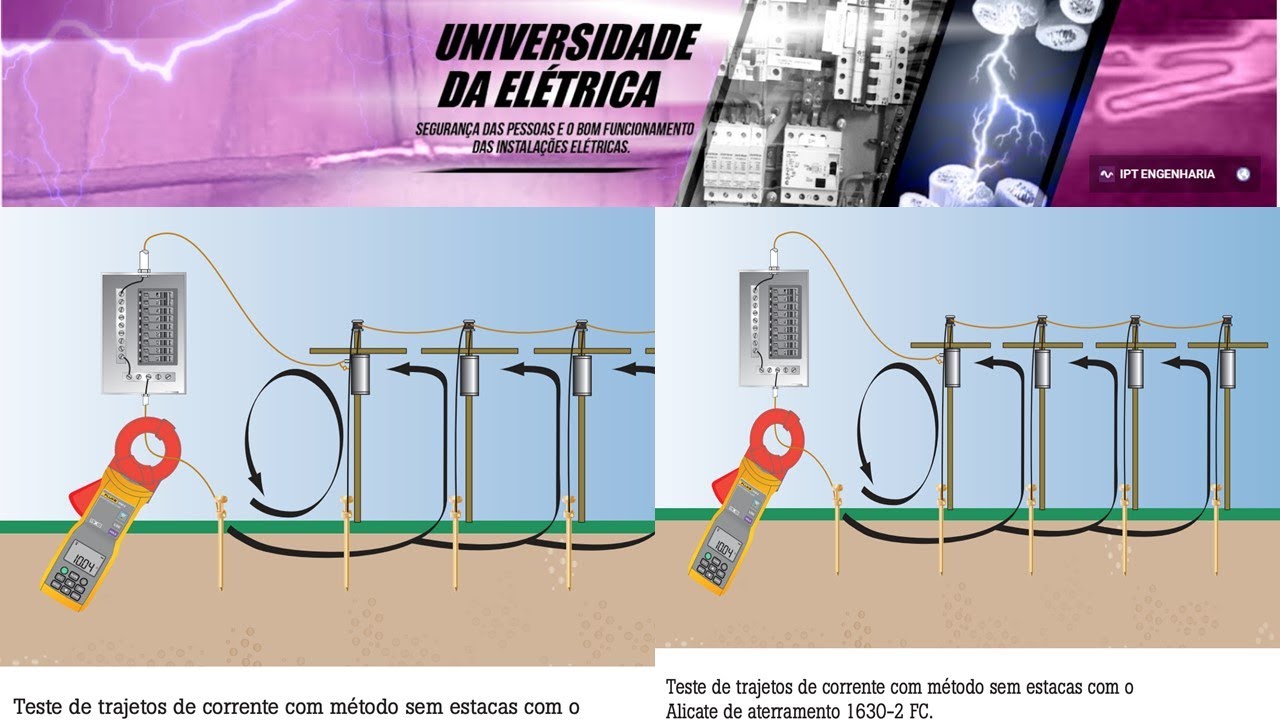 ALICATE TERRÔMETRO ONDE UTILIZAR PARA MEDIR O ATERRAMENTO ? ENTENDA AGORA@@@