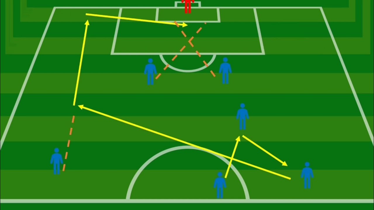 Exercice changement de c&ocirc;t&eacute; et finition devant le but football