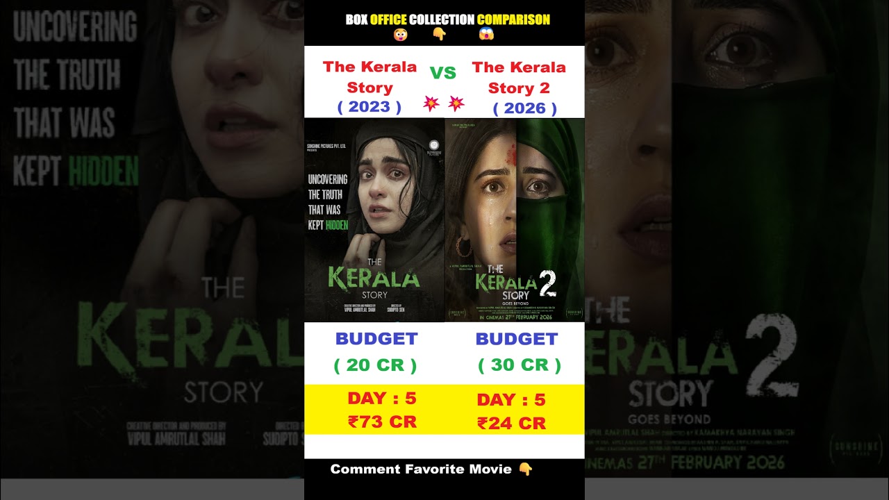 The Kerala Story 2 Box Office Collection | Adah |The Kerala Story 5th Day Collection #movie