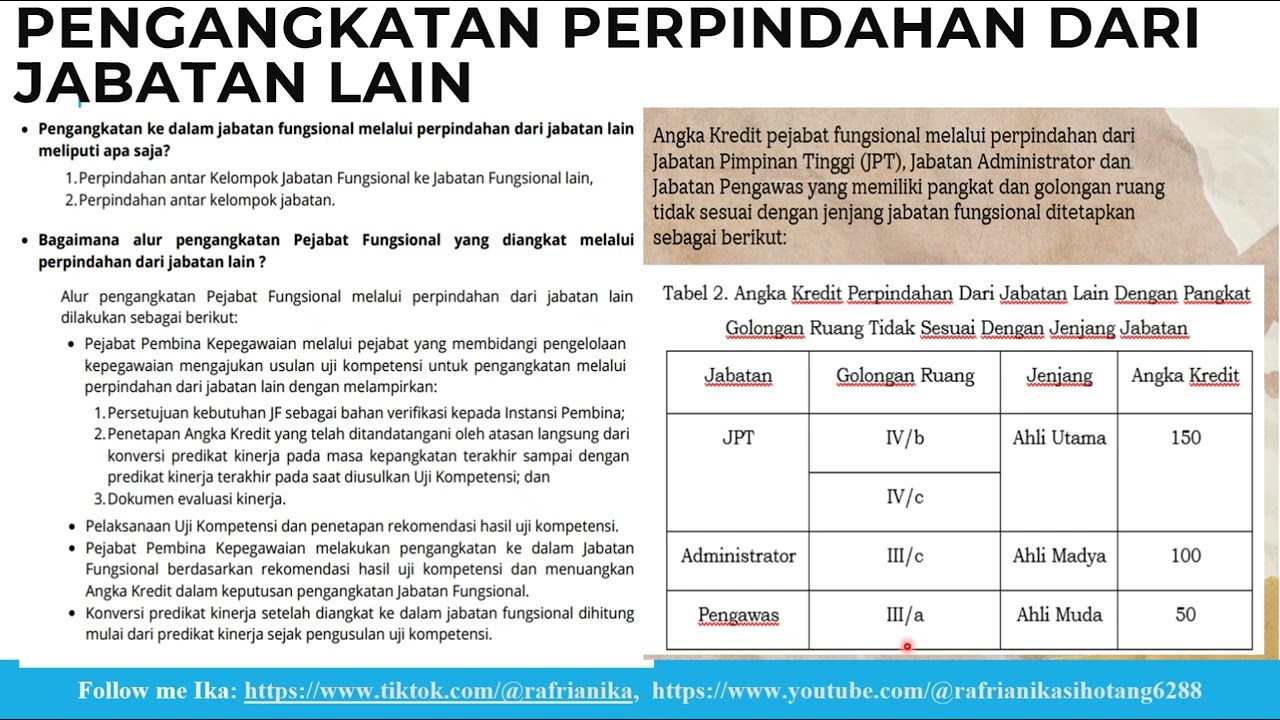 Pengembangan Karir Jabatan Fungsional Arsiparis 