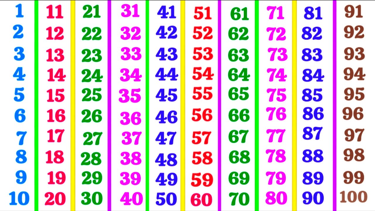 1 से 100 तक गिनती | one two three | Ginti 1 se 100 tak | Counting 1 to 100 | 123 Numbers | numbers