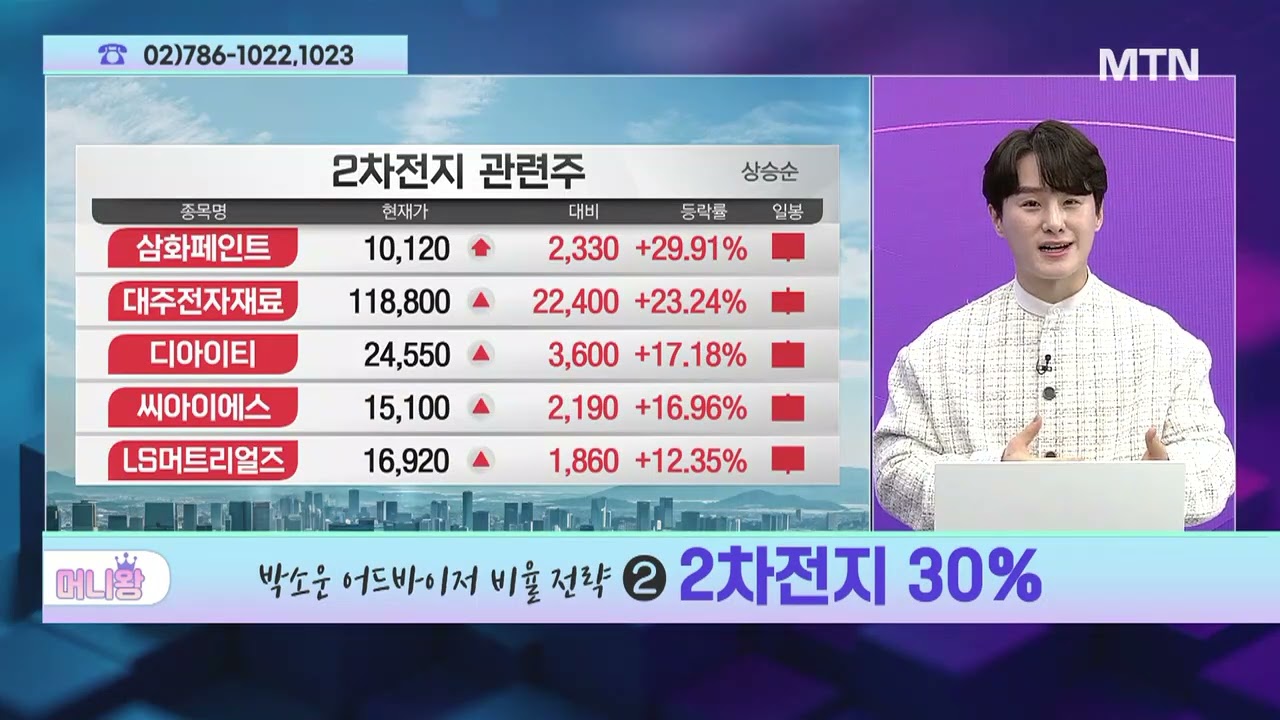 [머니왕 2부] 중동 리스크 '지속'...다음 주 증시 향방은?