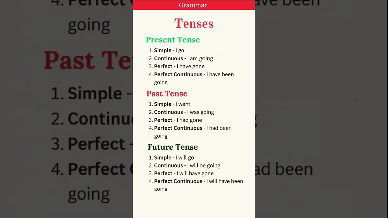 PRESENT, PAST TENSE |BASICTENSESSENTENCE |EXAMPLES |VERB FORMS