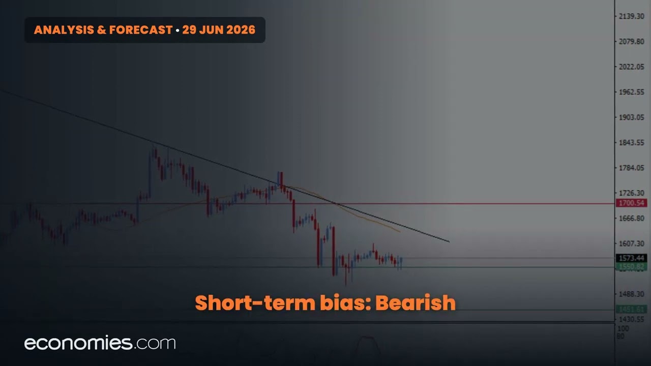 Ethereum Price Forecast Today (29 Jun 2026): Can ETH Hold $1,550?