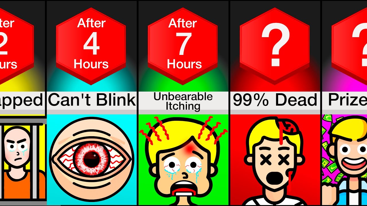 Timeline: If You Move, You Die