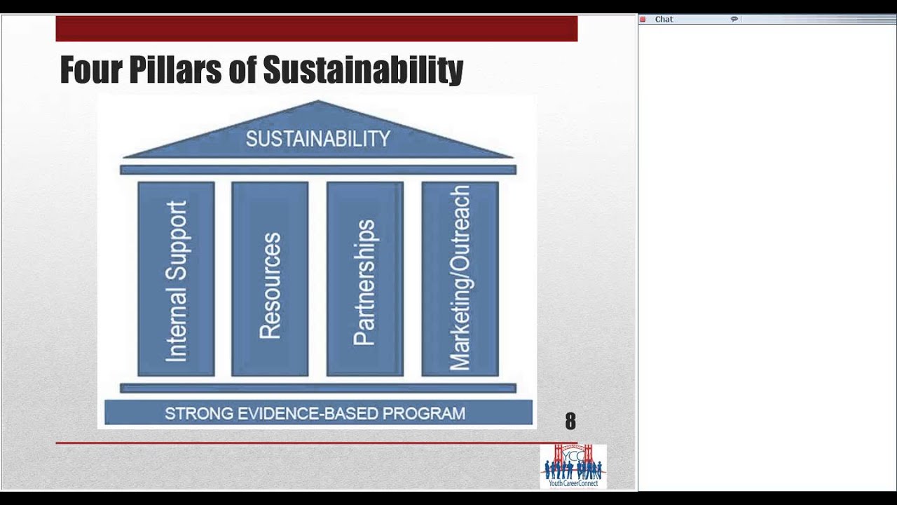 Sustainability: Planning for the Future
