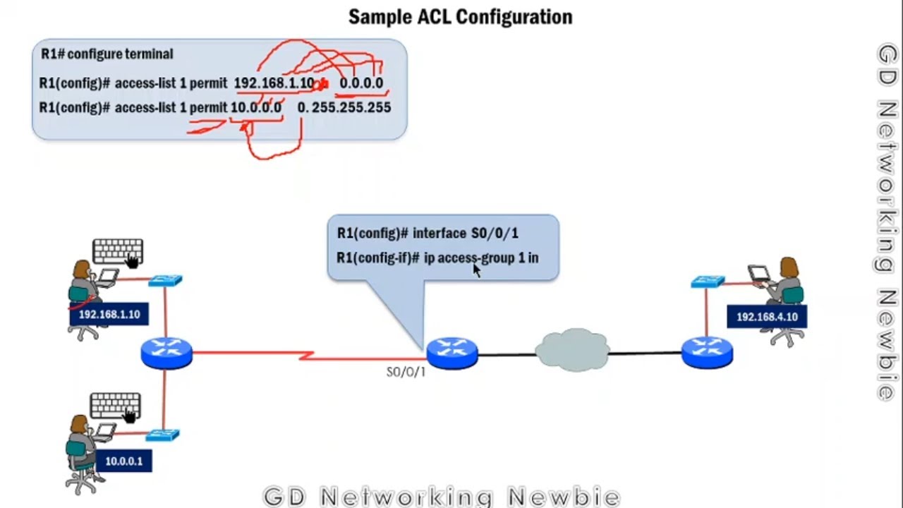 Let's Learn Access Control List ACL | Standard ACL | Extended ACL | Wildcard Mask