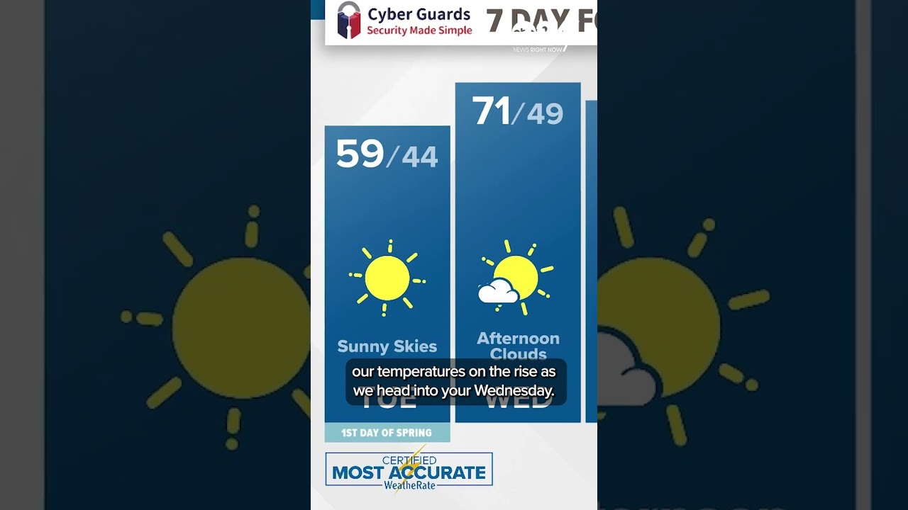Chief Meteorologist Danielle Moss brings you this week's car wash forecast! #Memphis #abc24 #weather