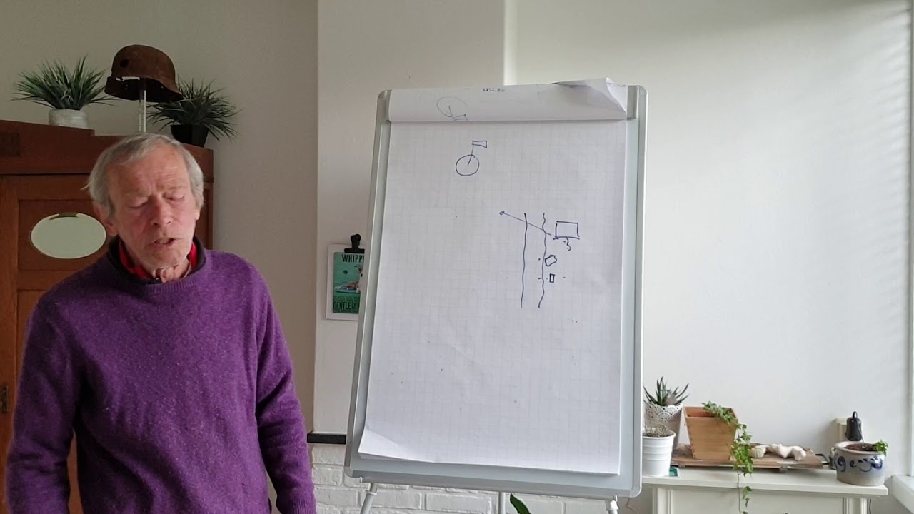 basis golfregels deel 2
