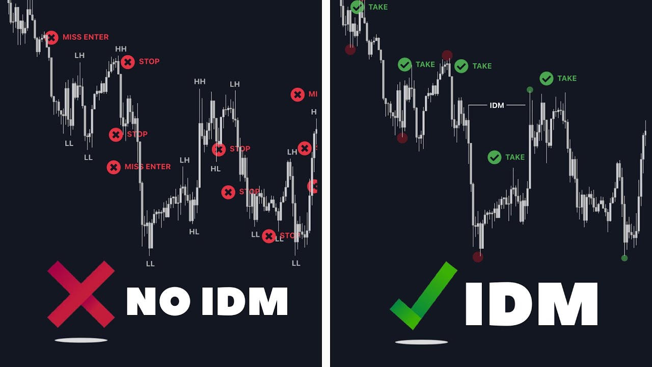 IDM в Smart Money. Идеальный сетап