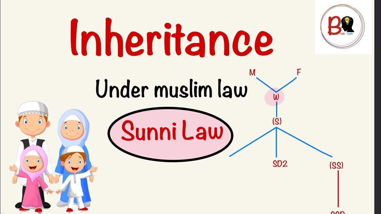 Law of Inheritance under muslim law | sunni law | 40+ examples | in hindi
