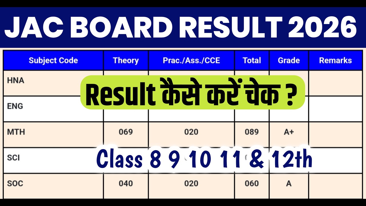 Jac Board Result 2026 | How To Check Jac Board Result 2026 | Jac Board Result Kese Check Karen 2026