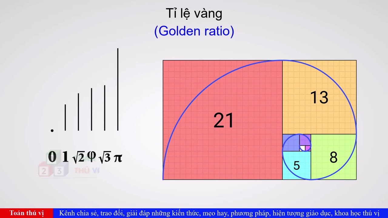 TTV: Vẻ đẹp của các hằng số toán học qua mô phỏng trực quan.