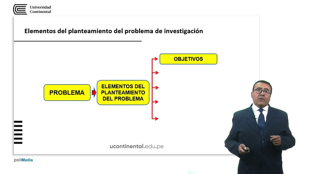 El problema de la investigación
