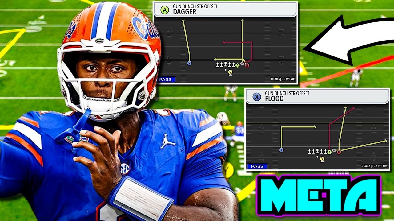 THIS IS THE BEST OFFENSE in College Football 26! Full Gun Bunch Str Offset Offensive Guide!