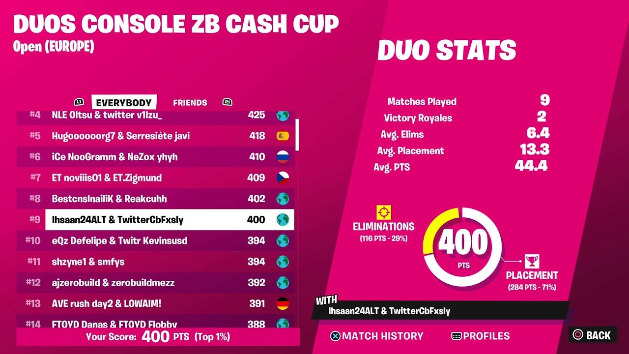 HOW WE QUALIFIED TO THE DUO CONSOLE CASH CUP FINALS #9th