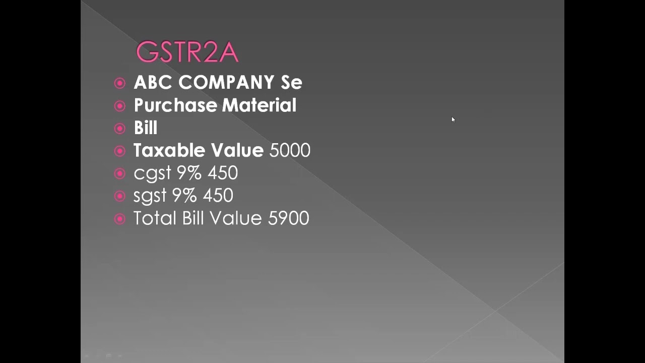 What is GSTR2A?