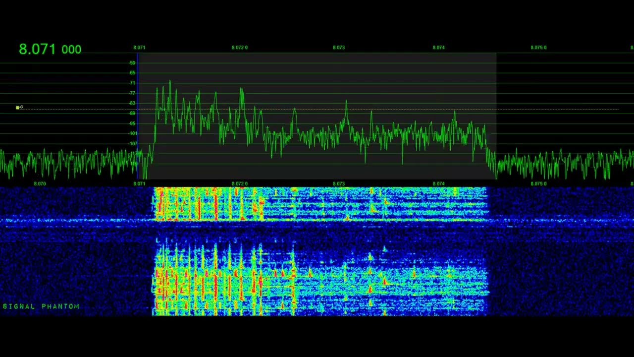 Russian Military Music Loop 8071 & 6255 kHz | Signal Phantom