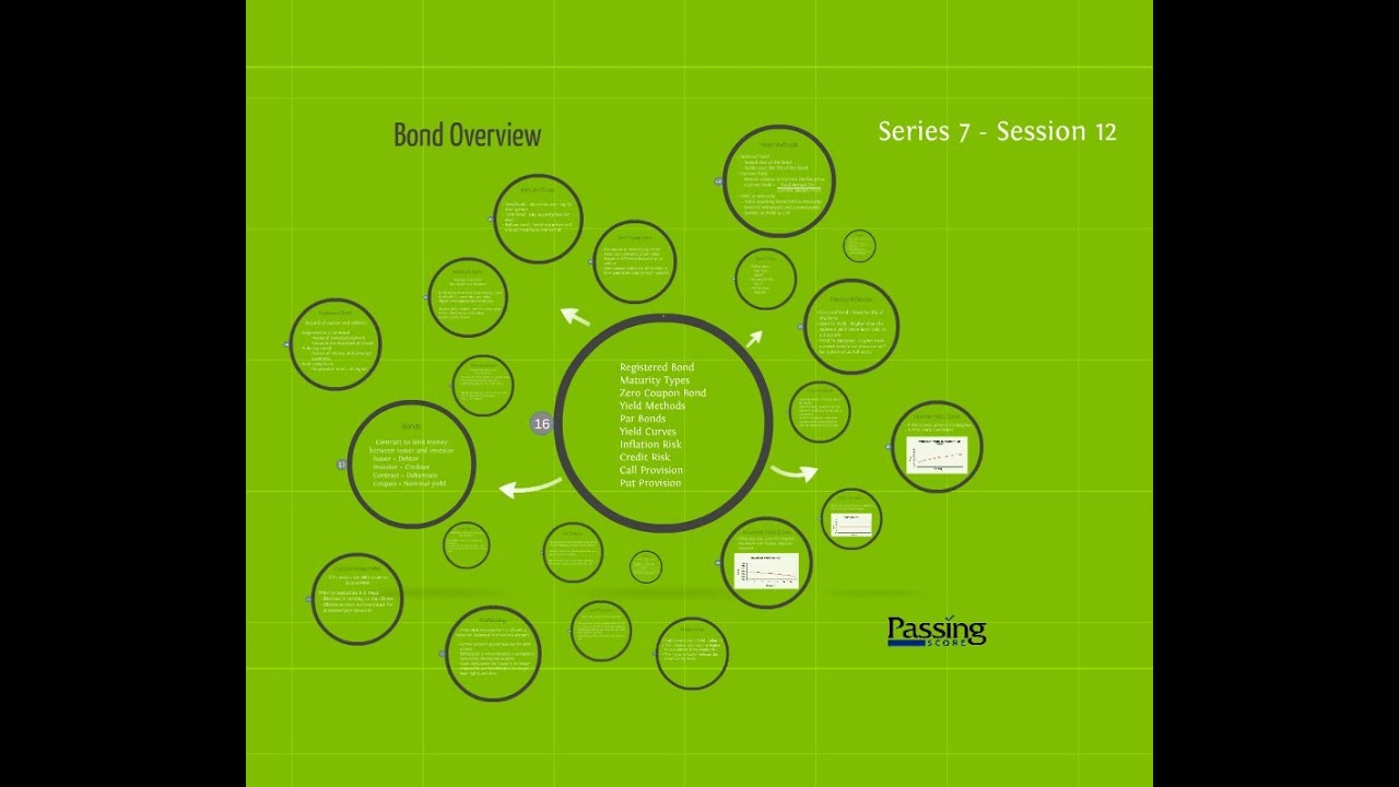 Series 7 Exam Session 12 - Bond Overview