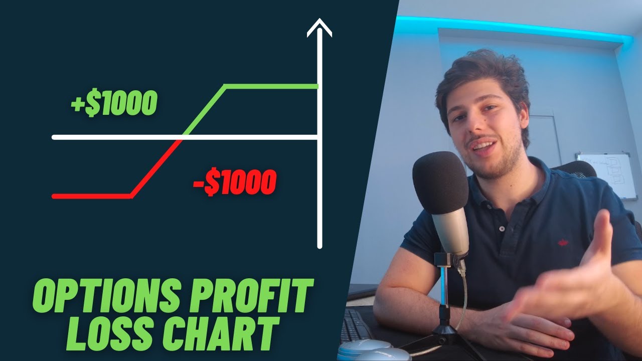 Options Profit/Loss Diagram Explained!