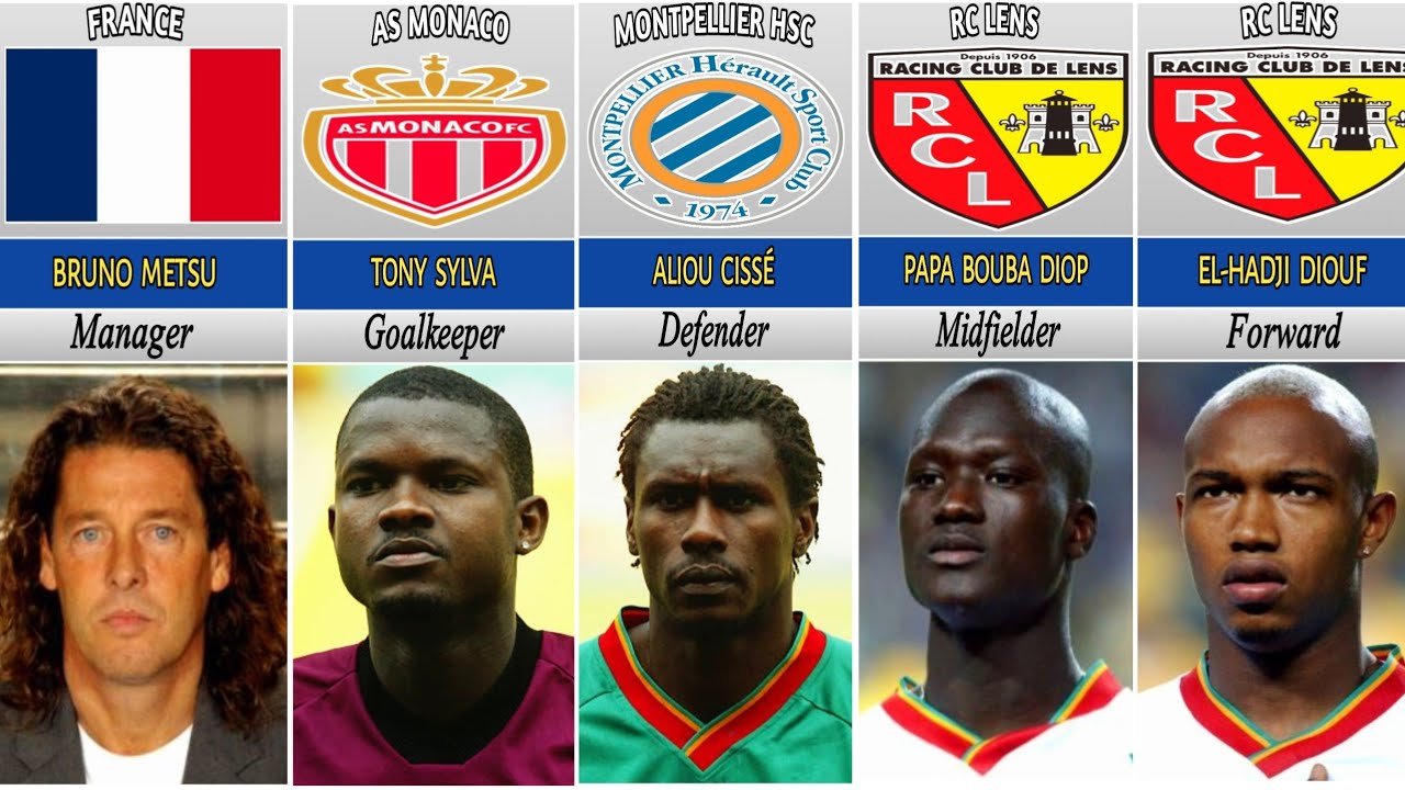 SENEGAL SQUAD 2002 WORLD CUP || FIFA WORLD CUP 2002
