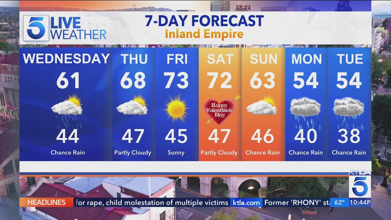 KTLA 5 News Weather Forecast - Tuesday, Feb. 10, 2026