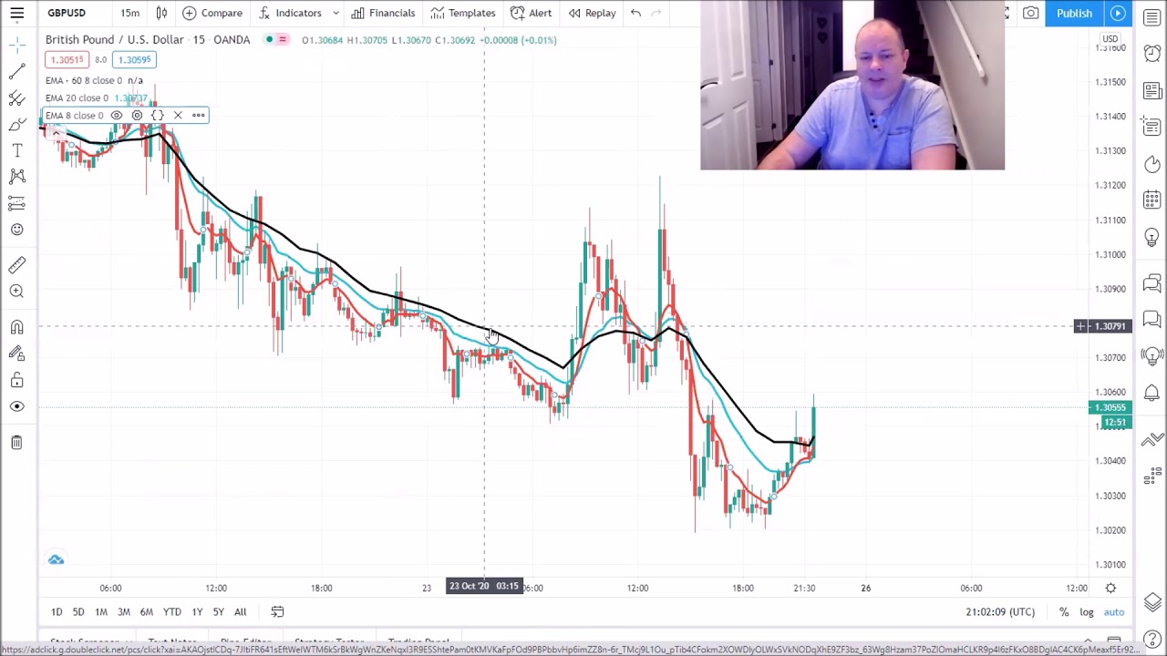 КАК ИЗМЕНИТЬ НАСТРОЙКИ СКОЛЬЗЯЩЕЙ СРЕДНЕЙ EMA В TRADINGVIEW И КРАТКИЙ ПОДСКАЗКА