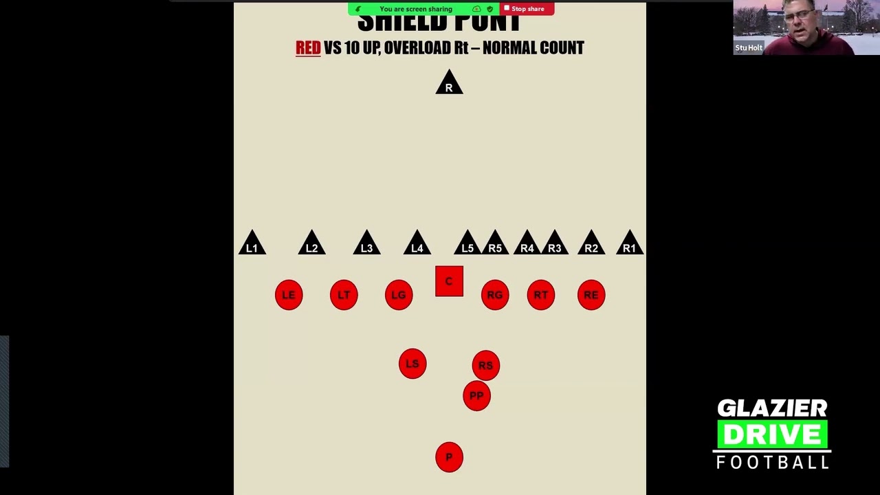Never Get Another Punt Blocked by Using This 3 Man Shield Protection