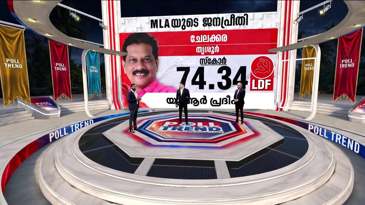 UR പ്രദീപിന് ജനപ്രീതിയുടെ സ്കോർ 74.34; ചേലക്കരയിൽ ഇടതുപക്ഷം തുടരുമെന്ന് പോൾ ട്രെൻഡ് | Chelakkara