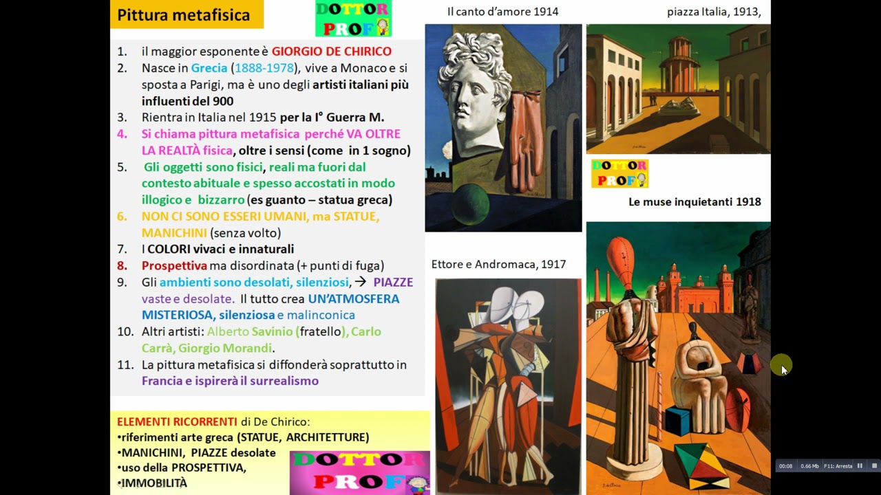 🎨ARTE: la pittura METAFISICA -  GIORGIO DE CHIRICO (riassunto semplice)