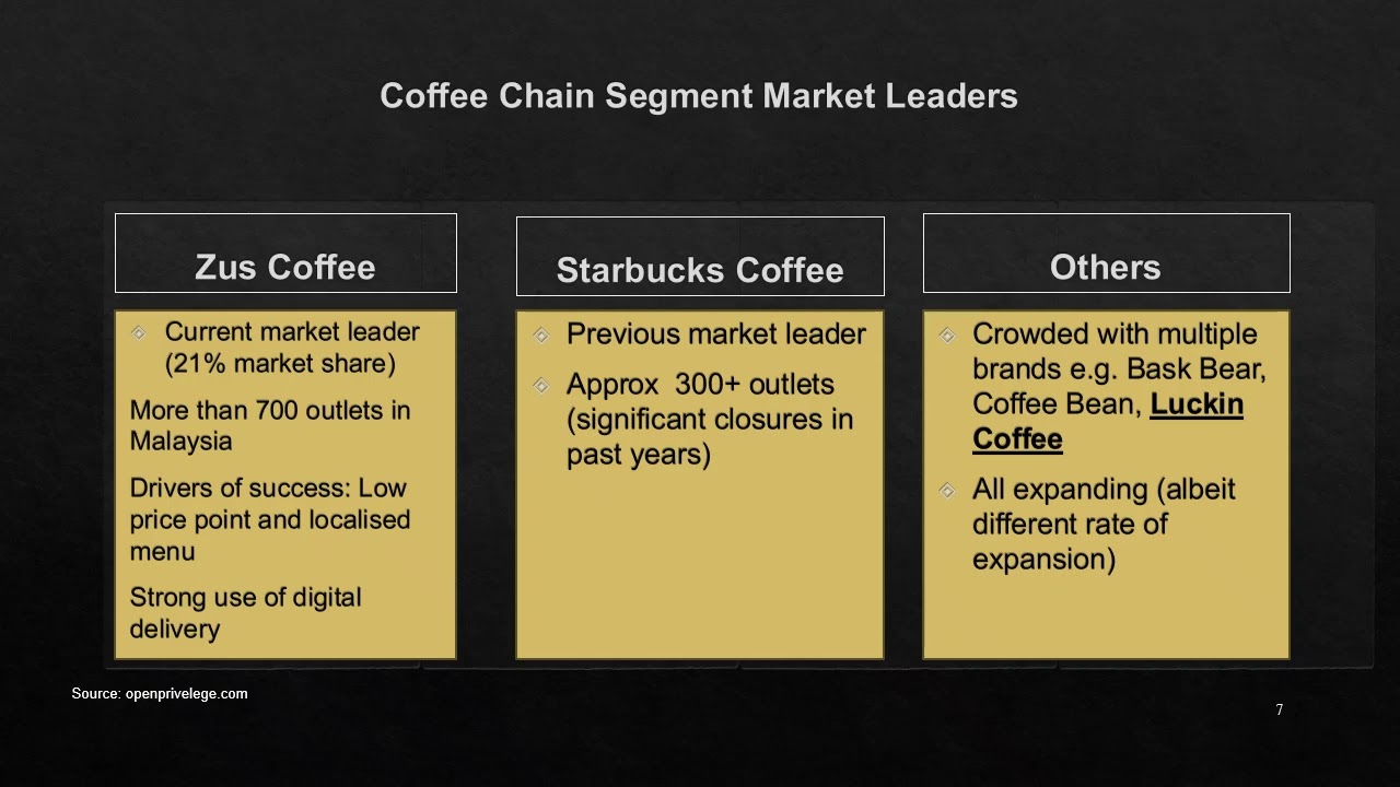 Marketing Assignment 1 ASH v2MP4
