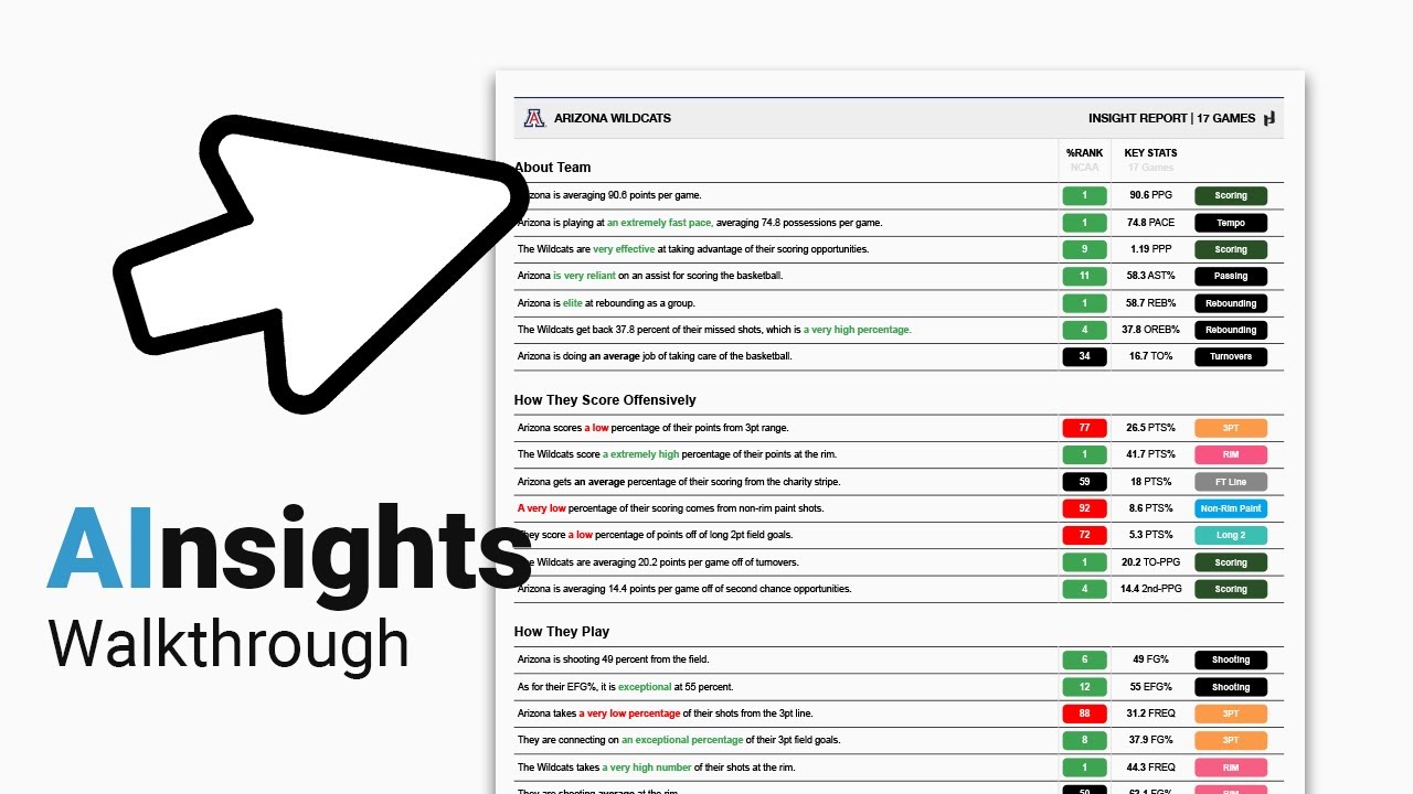 How to Use AInsights | Step by Step Guide