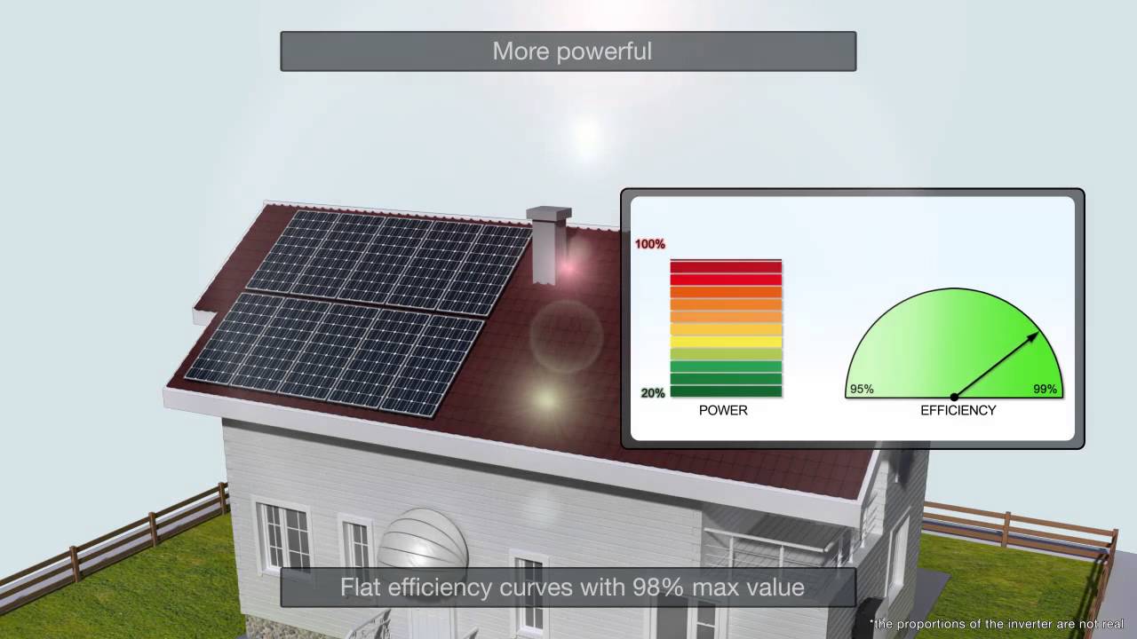 ABB string inverters; TRIO-5.8/7.5/8.5-TL-OUTD