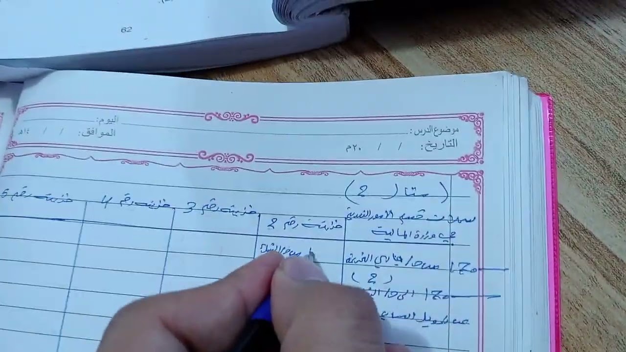 المحاضرة الأولى من فصل الخامس مثال الثاني محاسبة حكوميه مرحله ثانيه جامعه بغداد