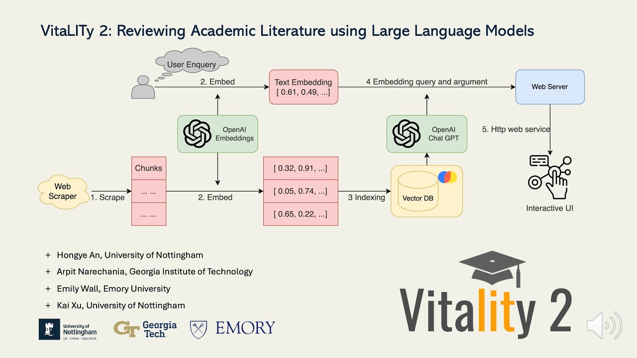 vitaLITy 2: Reviewing Academic Literature Using Large Language Models | Demo | NLVIZ (IEEE VIS 2024)