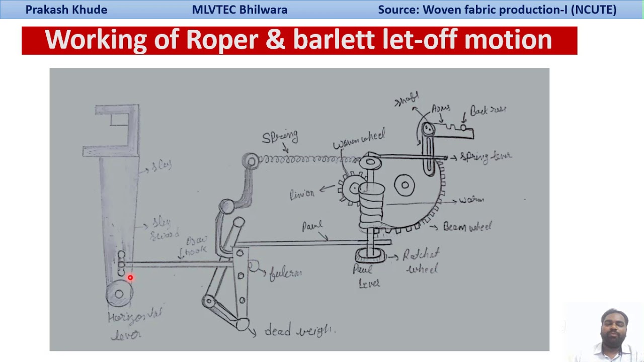 Roper and Bartlett let off motion with beam feeler arrangement