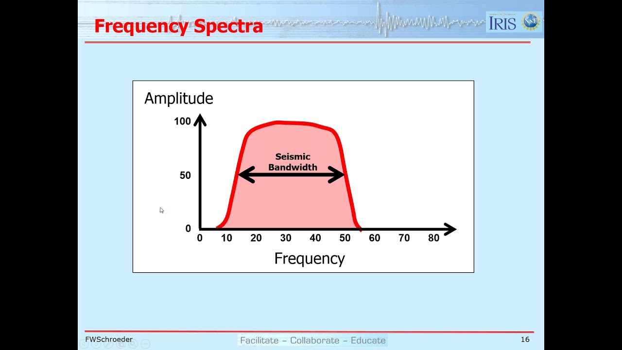Lesson 29: Seismic Inversion