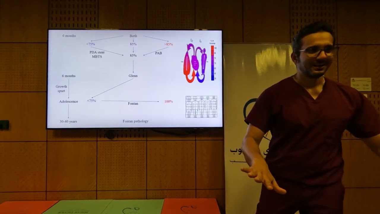 Anaesthetic Considerations in Single Ventricle Physiology - Faisal Said