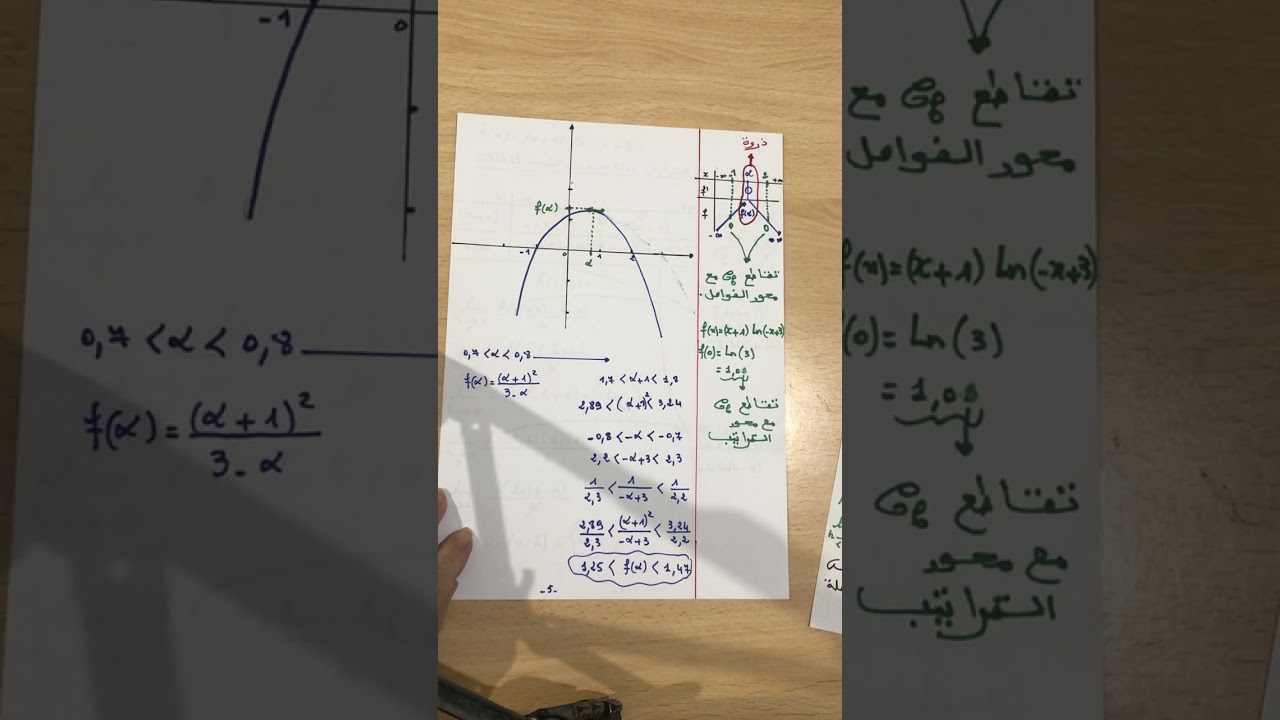 تمرين دالة لوغاريتمية 4