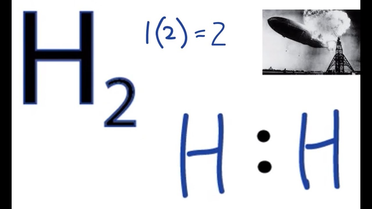 H2 Lewis Structure - How to Draw the Dot Structure for H2