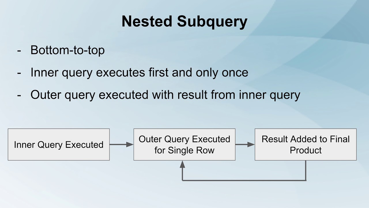 Differences between Nested and Correlated subqueries
