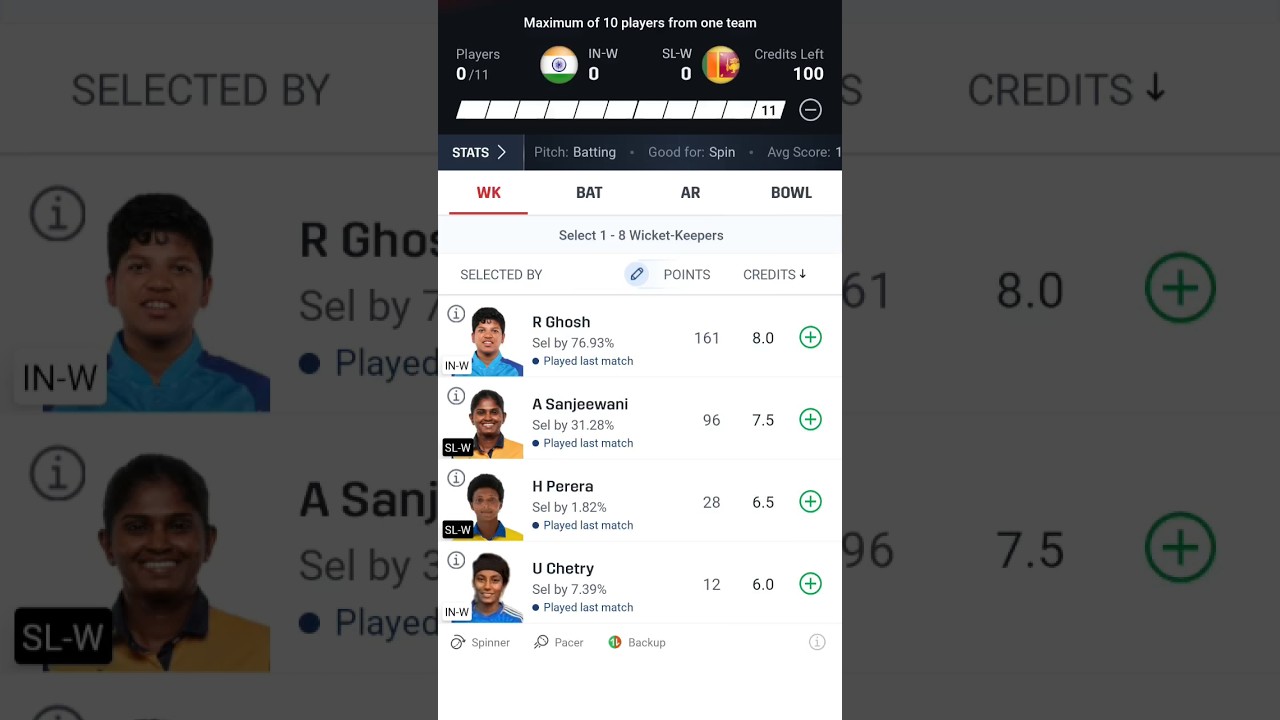 IND-W vs SL-W Today Dream11 prediction team || India women vs Sri Lanka women || #dream11