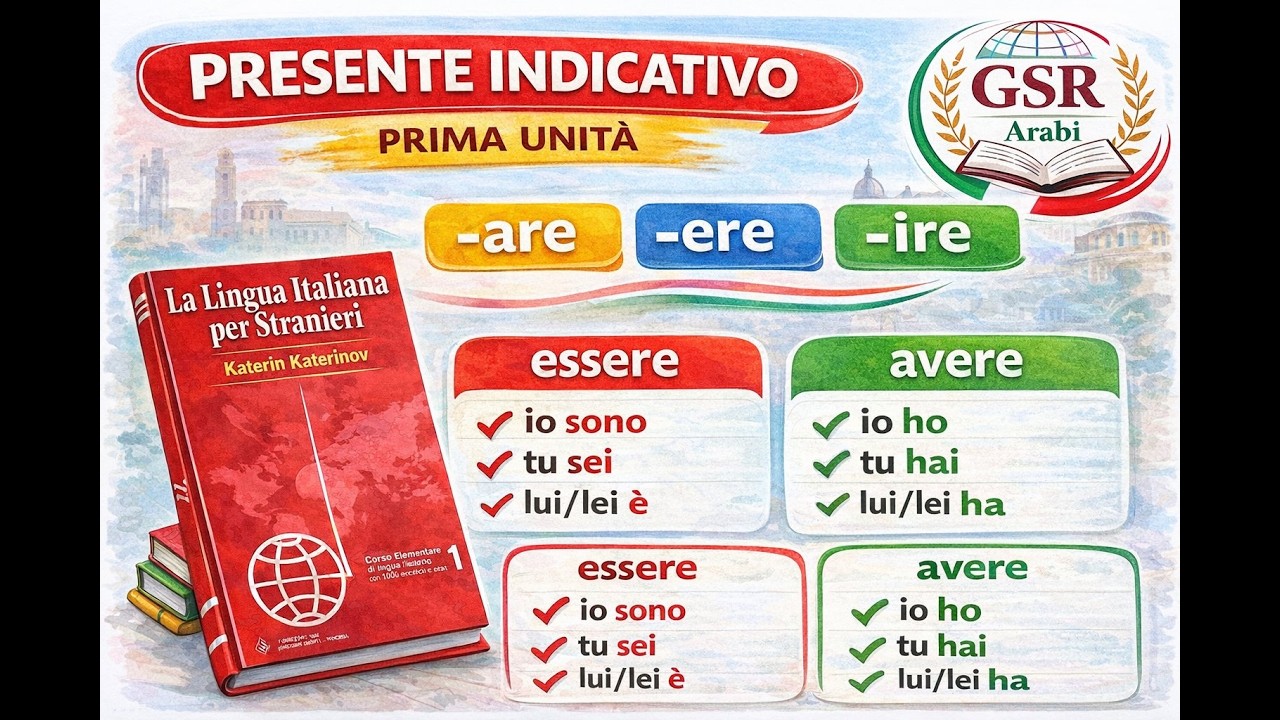 15- Essere, Avere e le Tre Coniugazioni – Prima Unità