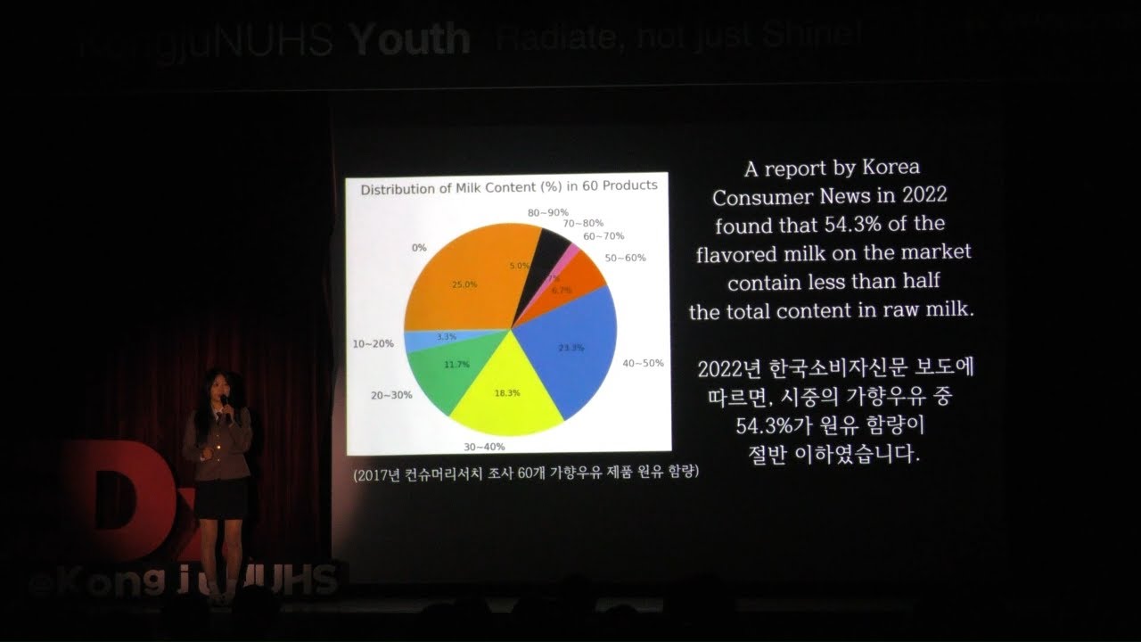 The Real Reason Your Diet Failed | Yerin Park | TEDxYouth@KongjuNUHS